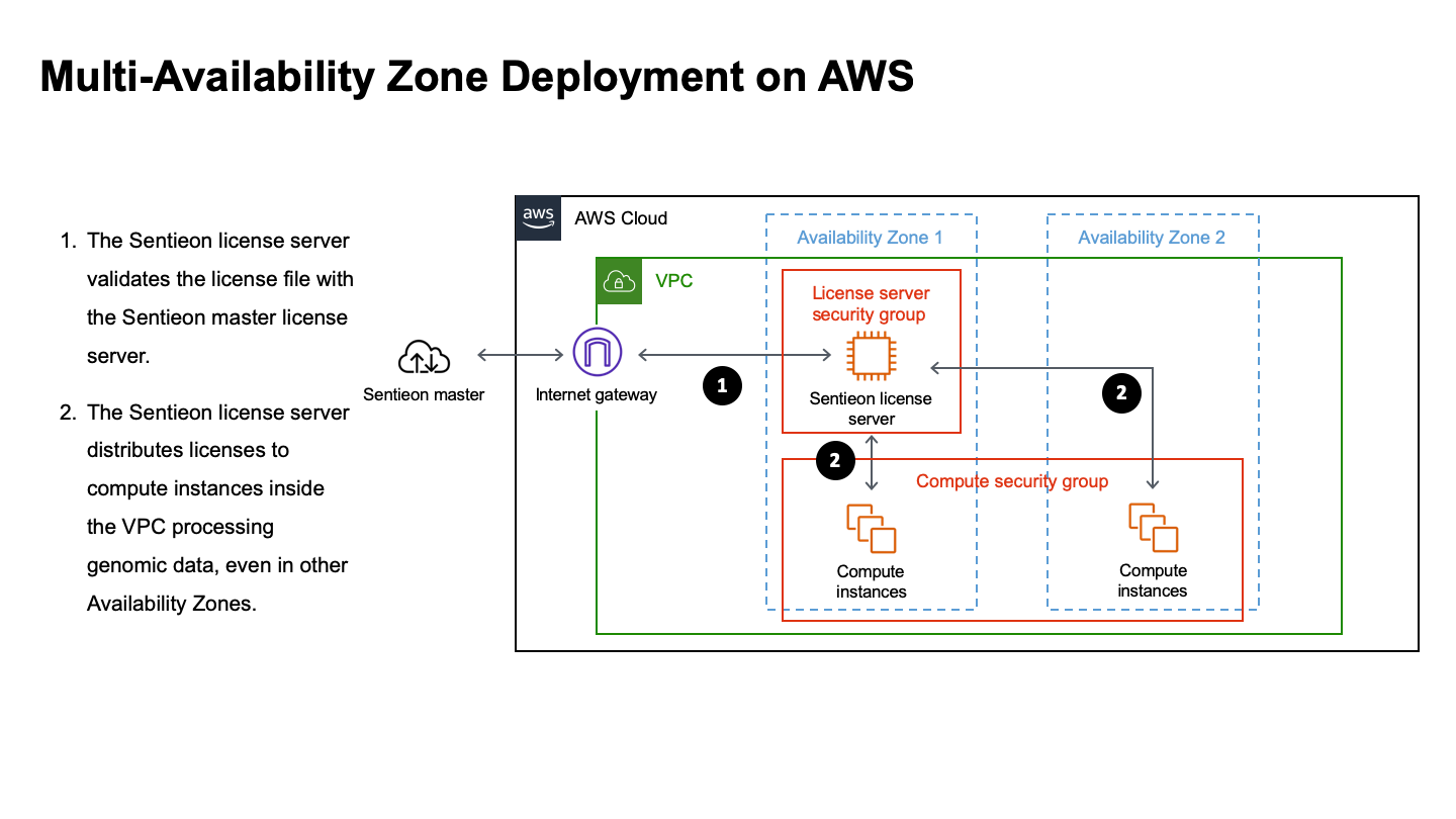 ../_images/aws_architecture.png
