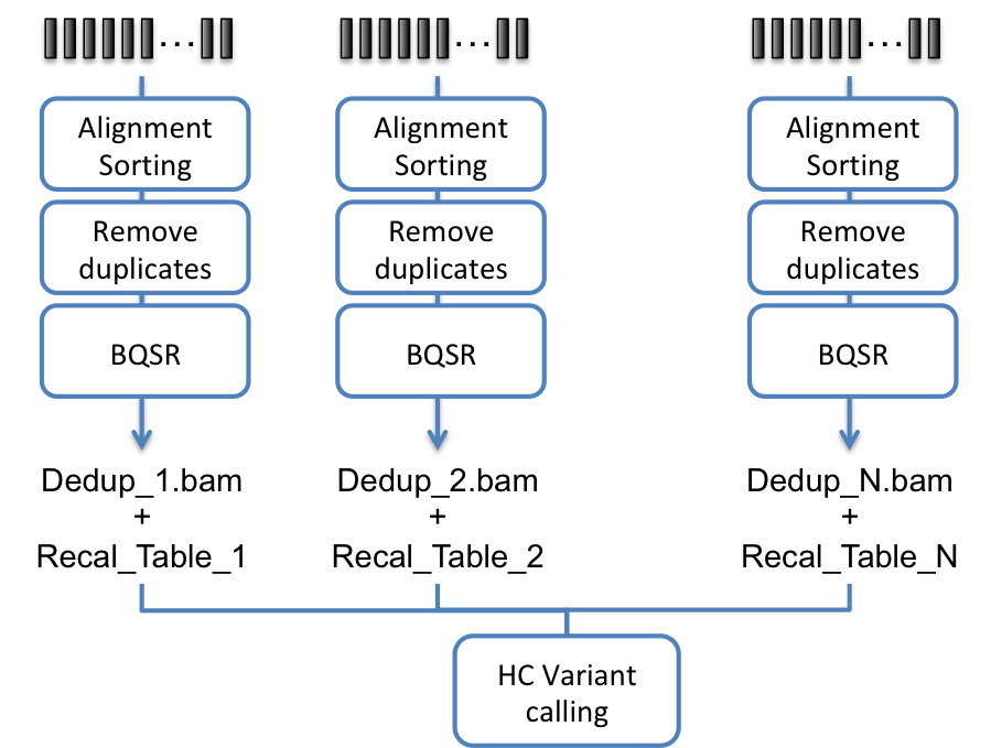 ../../_images/fig-multiple_diff_sm_hc.png
