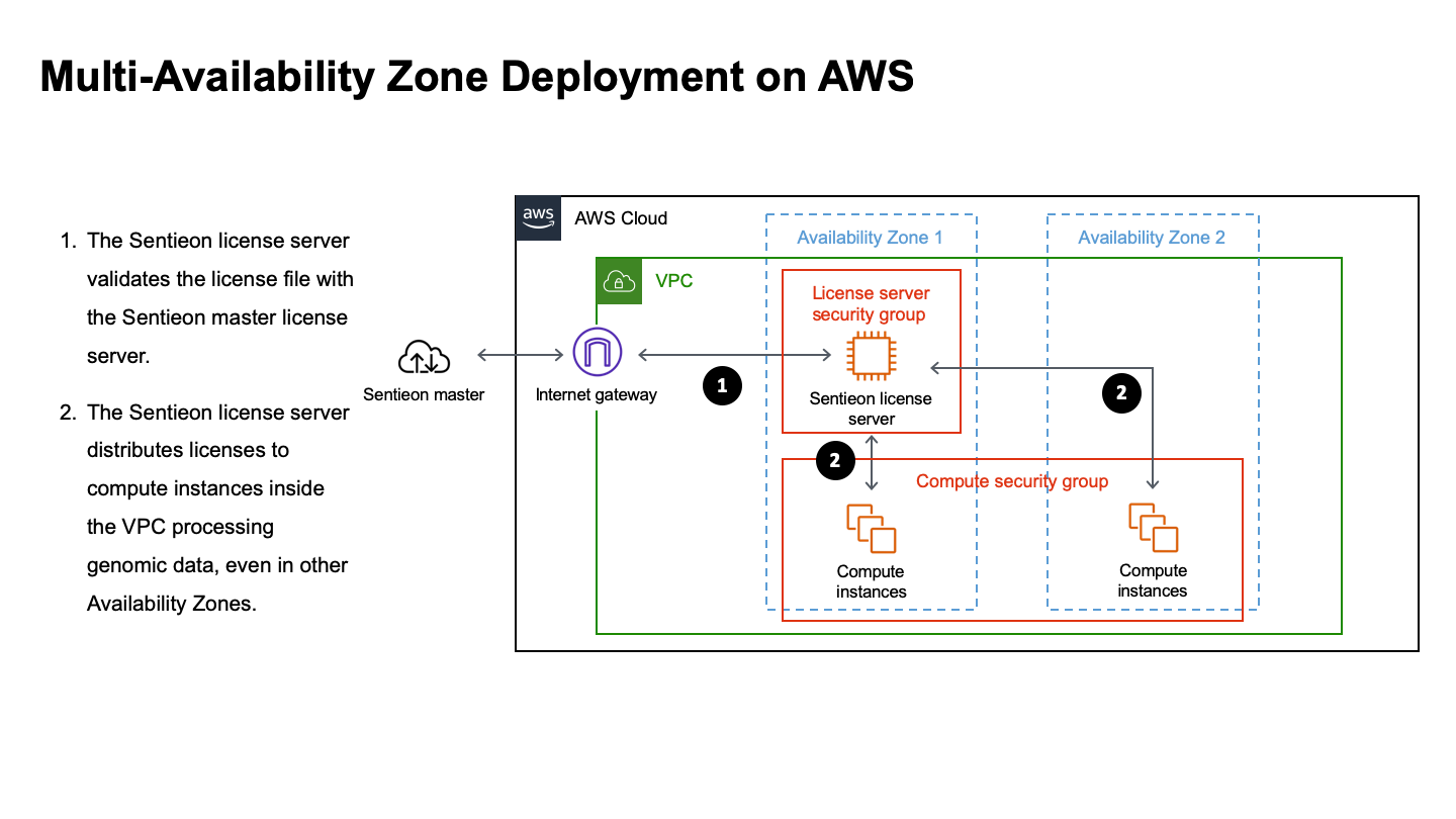 ../../_images/aws_architecture.png