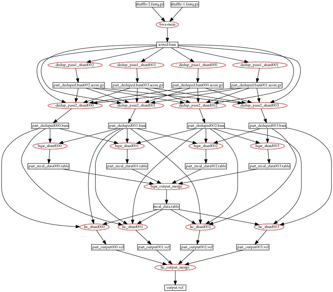 ../../_images/distributed_mode-fig3-2.png