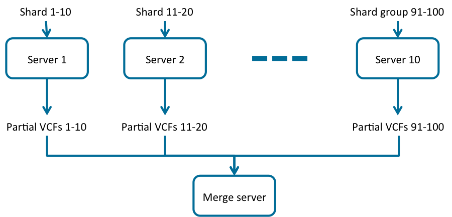 ../../_images/distributed_mode-fig5-1.png