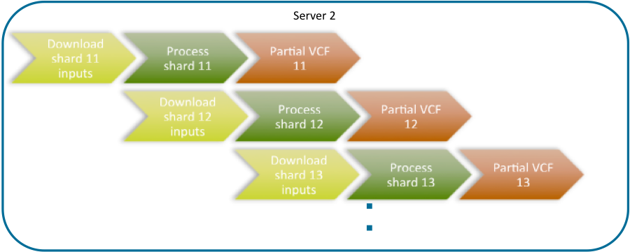 ../../_images/distributed_mode-fig5-2.png